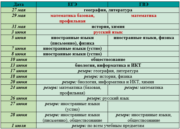 Расписание гиа 11. Календарь важных дат ОГЭ. График ЕГЭ В 2019 году. Расписание ЕГЭ 2019. Резерв это в биологии.